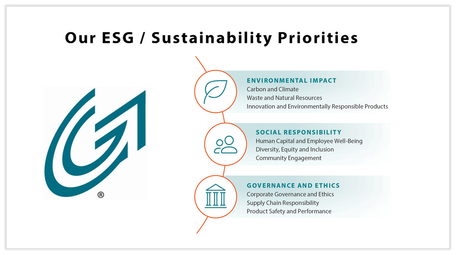 ESG_Graphic.jpg